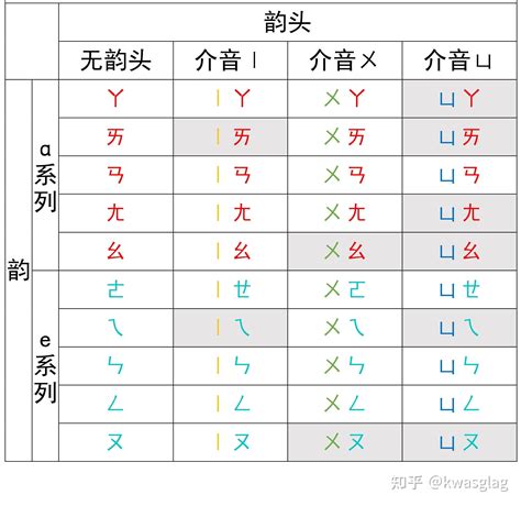 五內意思|五內意思，五內注音，拼音